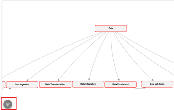 Highlighting Filters options
