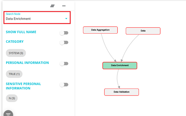 Highlighting search node option