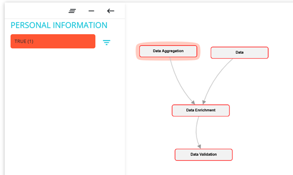 Highlighting the system based on the filter