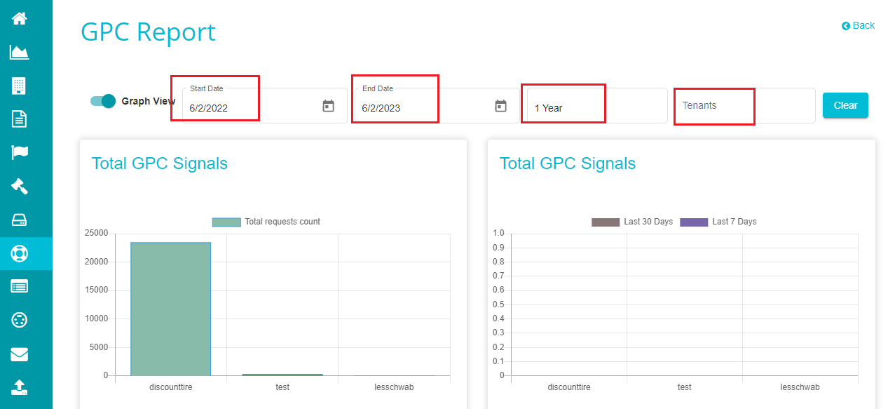 image of GPC dashboard