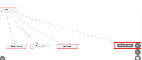 Highlighting Show Graph options button