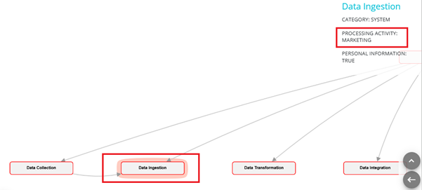Highlighting the filtered node