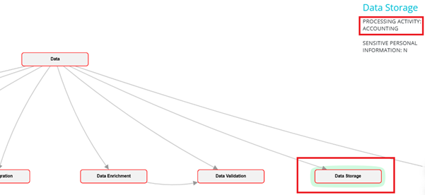 Highlighting the filtered node