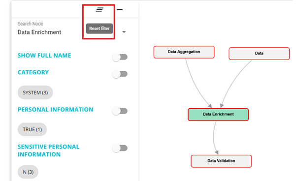 Highlighting the filtered node
