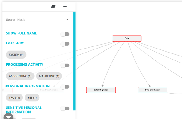 Highlighting the filtered node