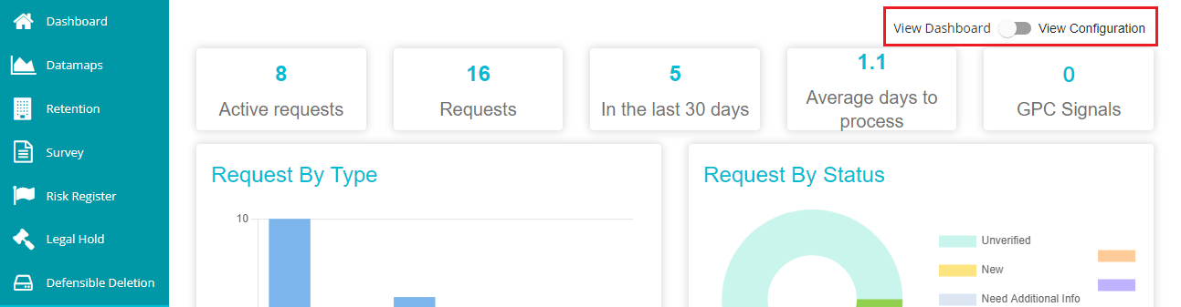 highlighting the toggle to switch between dsr dashboard and dsr configuration view 