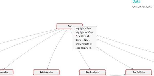 Highlighting the details of node