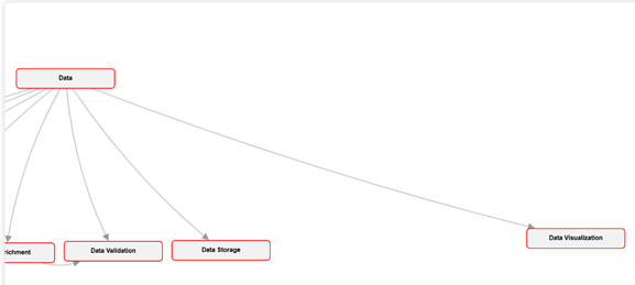 Showing the position of example node