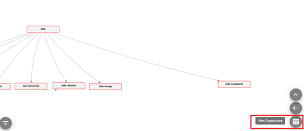 Highlighting view connections options