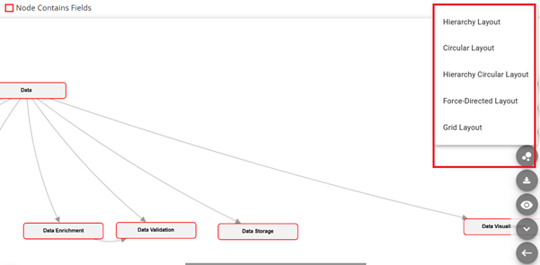 Highlighting the layout option