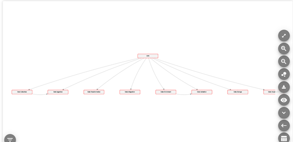 Showing Hierarchy Layout of flow