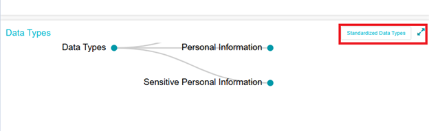 Screenshot showing Standardized Data Types button