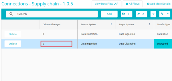 Showing column lineages column
