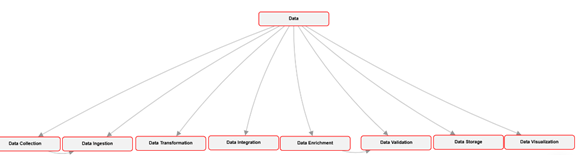 Showing graph view of flow