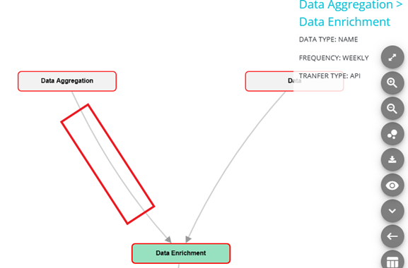 Highlighting the arrow between systems