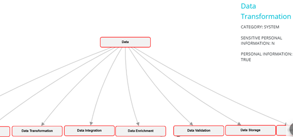 Showing details of the system